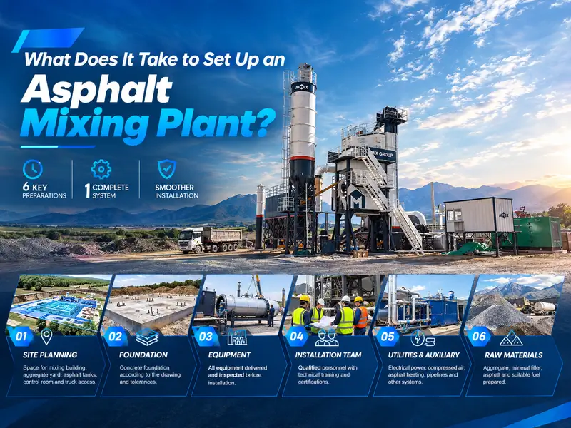 What Does It Take to Set Up an Asphalt Mixing Plant