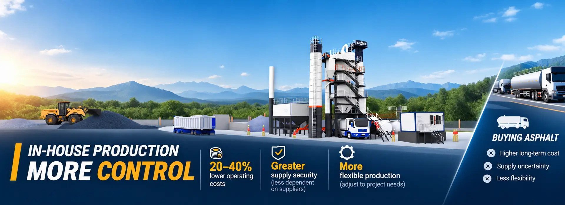 in-house asphalt production vs buying