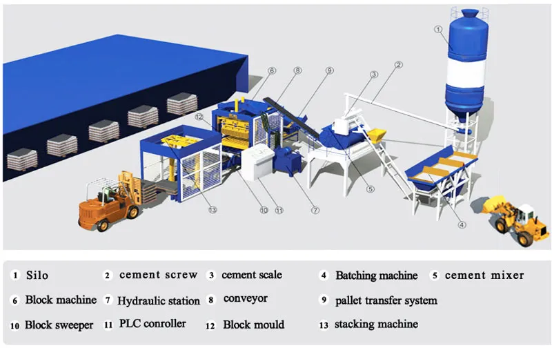 interlocking brick making machine