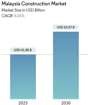 malaysia construction market growing size