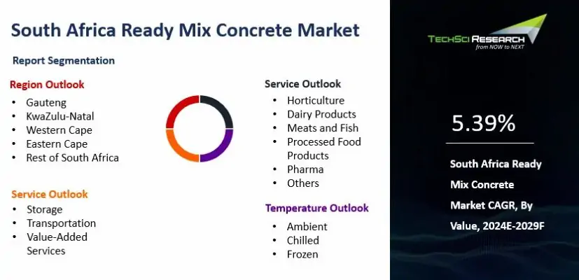 ready mix concrete market analysis in South Africa
