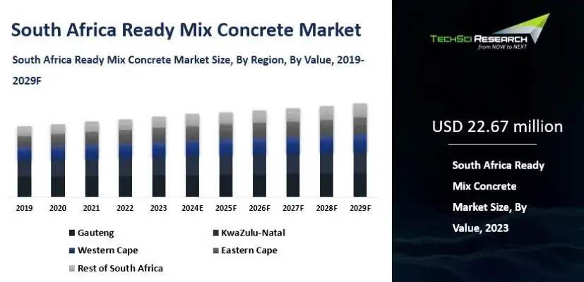 ready mix concrete market in South Africa