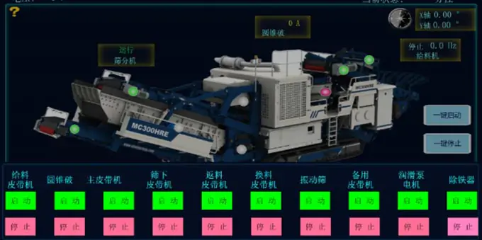 Smart control screen for the sand and aggregate production